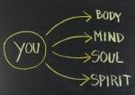 body, mind, soul, spirit and you on blackboard